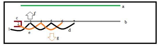 13 FIGURA 1 Figura 1: (a)linha: demarcada no chão com linha de costura fina; (b) linha: meta apenas ilustrada na imagem, não está realmente fixada no chão; (c) retângulo aberto: ao lado esquerdo da