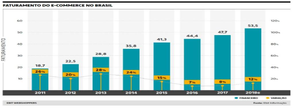 12 excelência nos processos operacionais