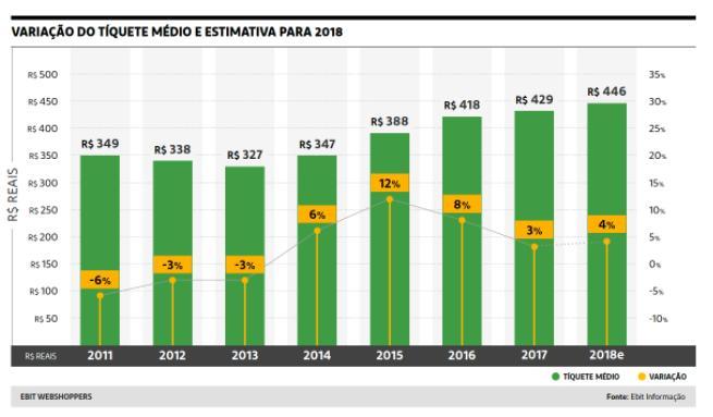 garantindo assim uma melhor experiência