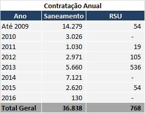 Fonte: SIAPF.