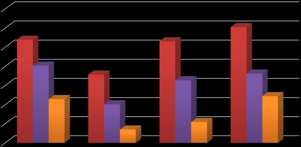 R$ 140 11,47% 10,1% 3,51% 5,47% 12,23% 1991 2000 2010