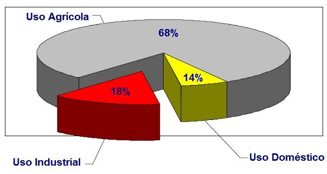 CONSUMO DE ÁGUA