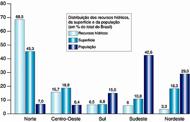 de água doce que é