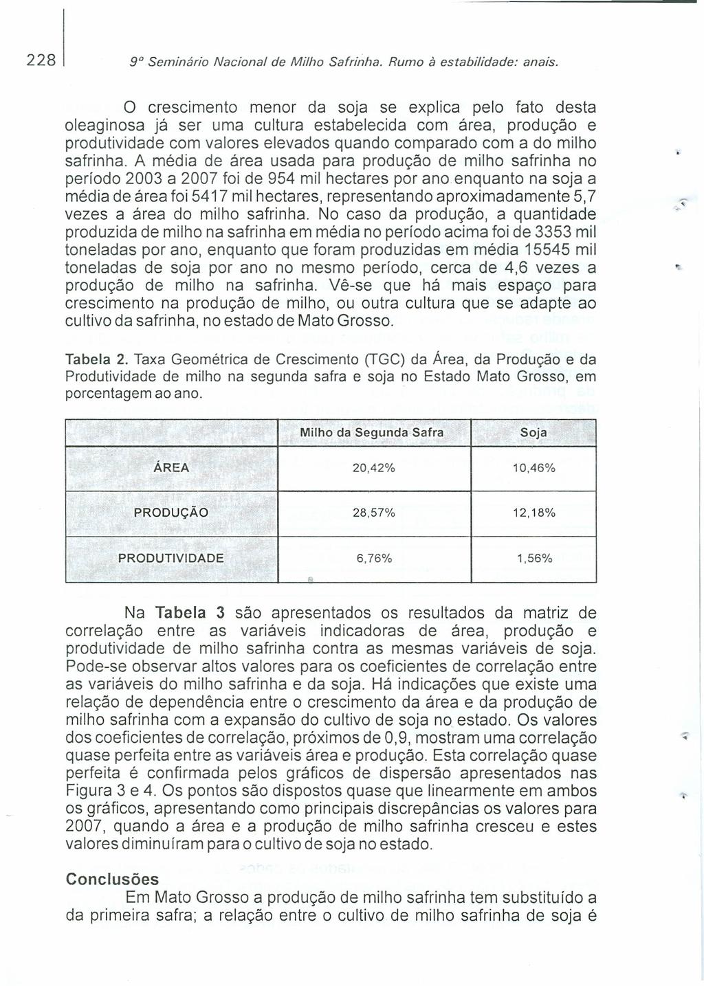 228 9 Seminário Nacional de Milho Safrinha. Rumo à estabilidade: anais.