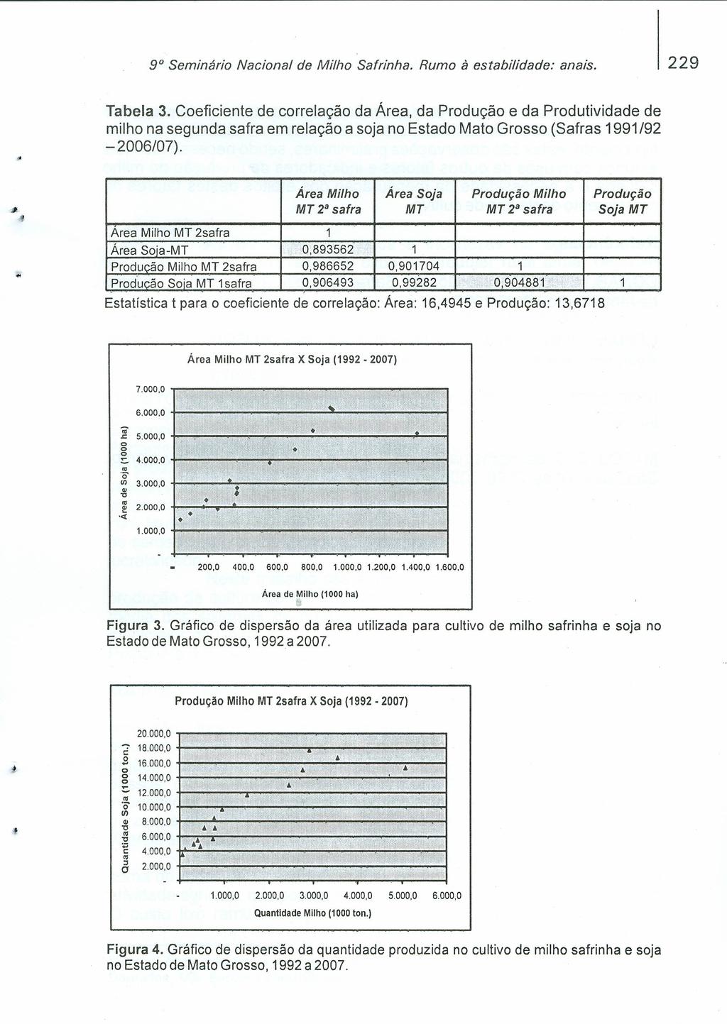 9 Seminário Nacional de Milho Safrinha. Rumo à estabilidade: anais. 229 Tabela 3.