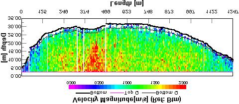 Seção transversal Urucurituba 2 Length 1246.51 [m] Distance MG 1183.14 [m] Time 623.16 [s] Top Q 3827.26 [m³/s] Measured Q 31102.67 [m³/s] Bottom Q 2878.77 [m³/s] Total Q 37882.
