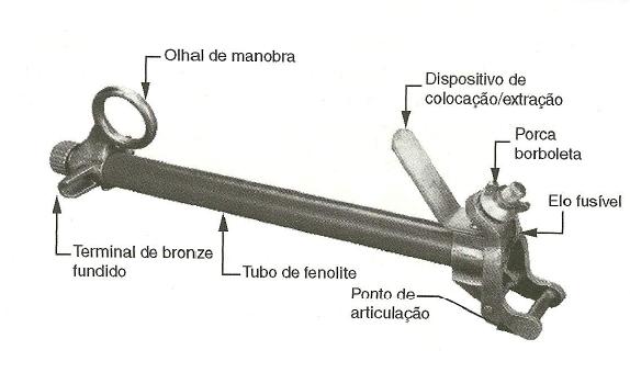 Cartucho ou porta-fusível: Fabricado de fenolite e revestido internamente de substâncias que aumentam a robustez mecânica e