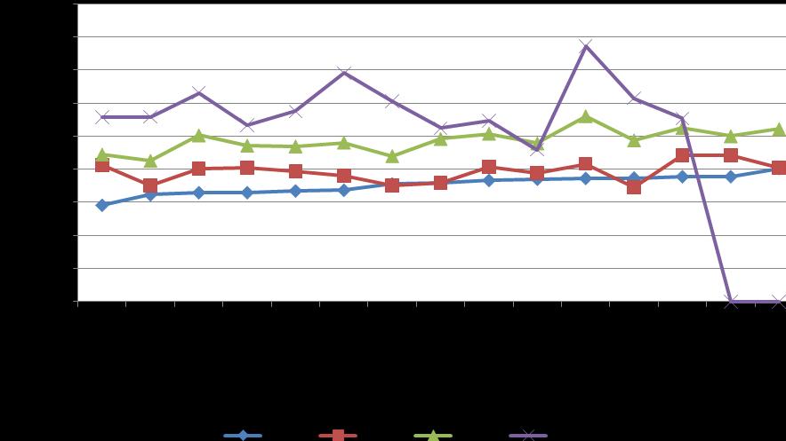 Gráfico 3 Gasto por aluno do ensino fundamental no Maciço de Baturité: 2008-2011 5 Os dados da Tabela 7 quanto aos gastos com a educação de jovens e adultos sugerem equívocos.