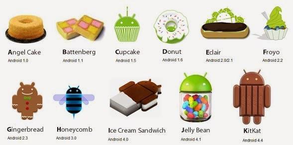 Versões do Android Prof. MSc.