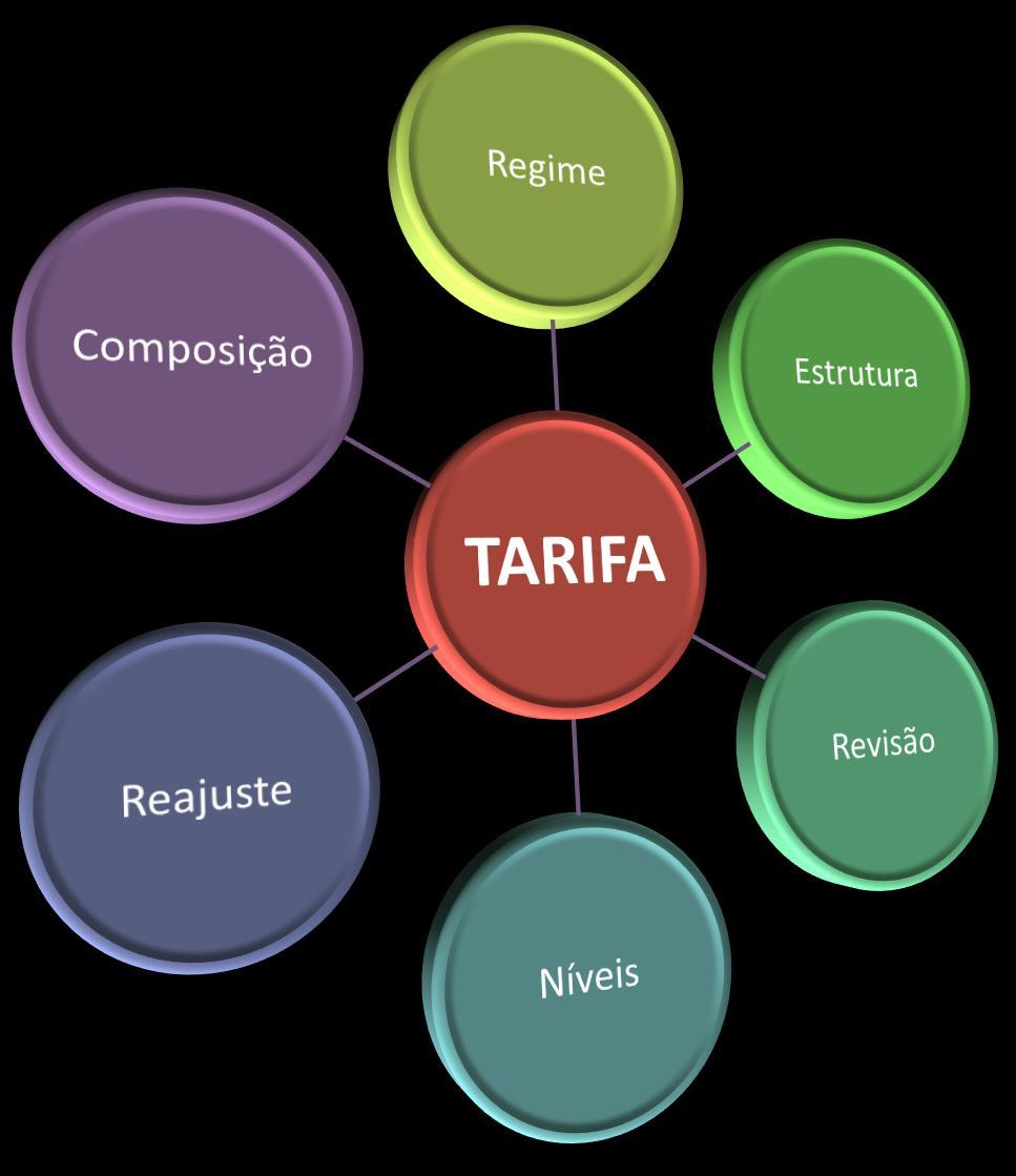 Tarifa e