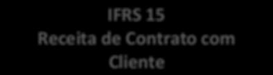 IFRS 15 2015 Troféu Transparência Receita