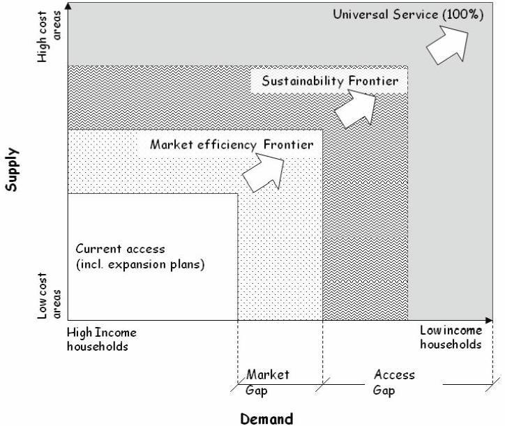 O SEGMENTO RURAL DEVE SER POTENCIALIZADO EM SUAS FRONTEIRAS Modelo analítico de lacunas de mercado e acesso. NAVAS-SABATER, Juan; DYMOND, Andrew; JUNTUNEN, Niina.