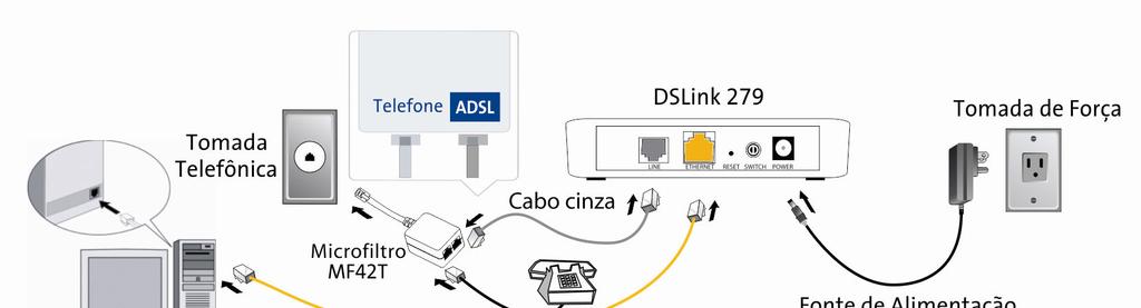 Estas instruções fornecem uma configuração básica que deve ser compatível com a configuração de rede da sua casa ou escritório.