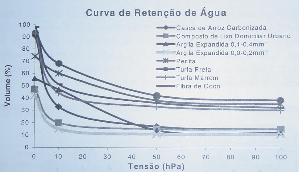 Turfa Preta CAC AD EA AFD Fonte: