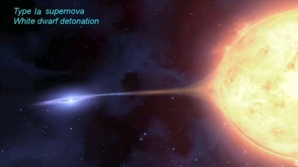 Supernova Tipo Ia: sistema