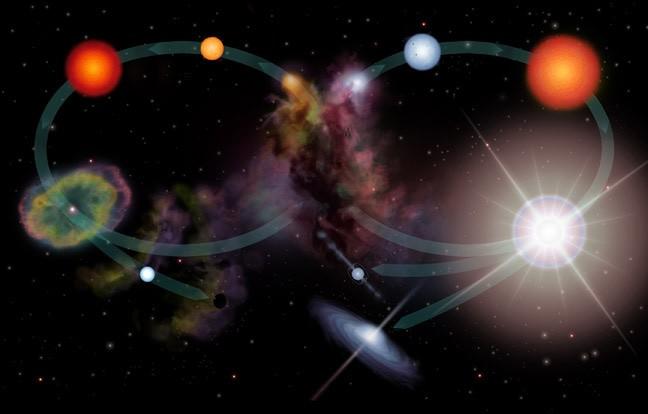 Ciclo de vida das estrelas de alta massa 3. Super Gigante 2. Sequência Vermelha Principal 1.