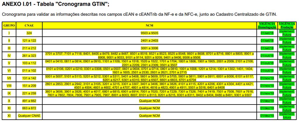 Validação do GTIN NT 2017.003 1.