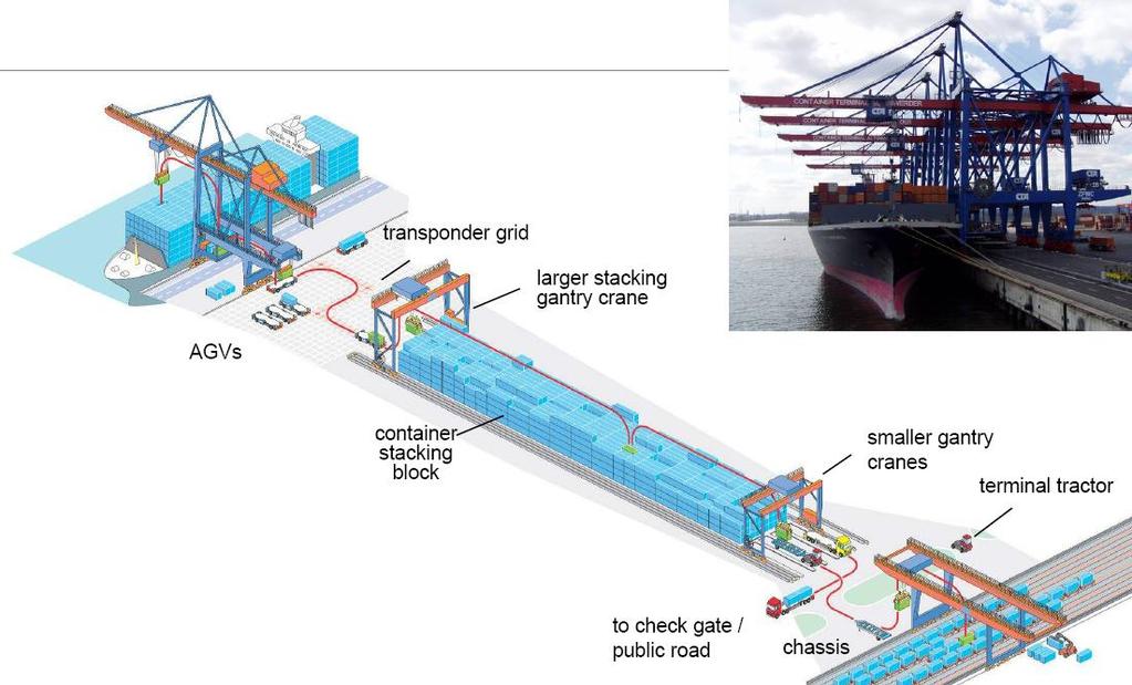 Terminais de Containers Custos Básicos da Carga Embarque Descarga