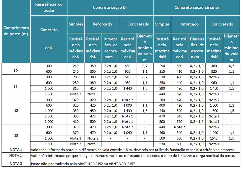 TABELA A01 Determinação do tipo de