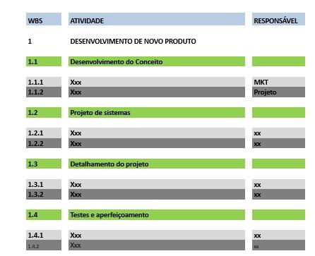 Exemplo de EAP em lista EXEMPLOS DE EAP 19