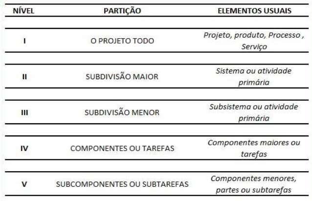 EM RESUMO.