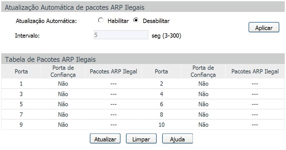 Estatísticas ARP A função Estatísticas ARP exibe informações sobre o número de pacotes ARP ilegais recebidos em cada porta, o que facilita a localização de problemas na rede.