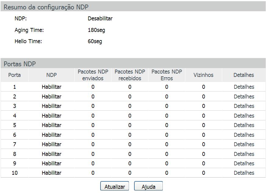 Resumo NDP Nesta página você pode visualizar a configuração NDP do switch.