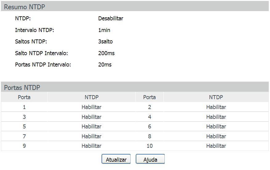 Resumo NTDP Nesta página você pode visualizar a configuração do NTDP.