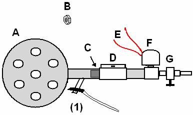 QUEIMADOR Obs: A Valvula Solenóide não é bivolt A. Queimador com vela faiscadora e fio anti-chama para acendimento Automático (1) B.