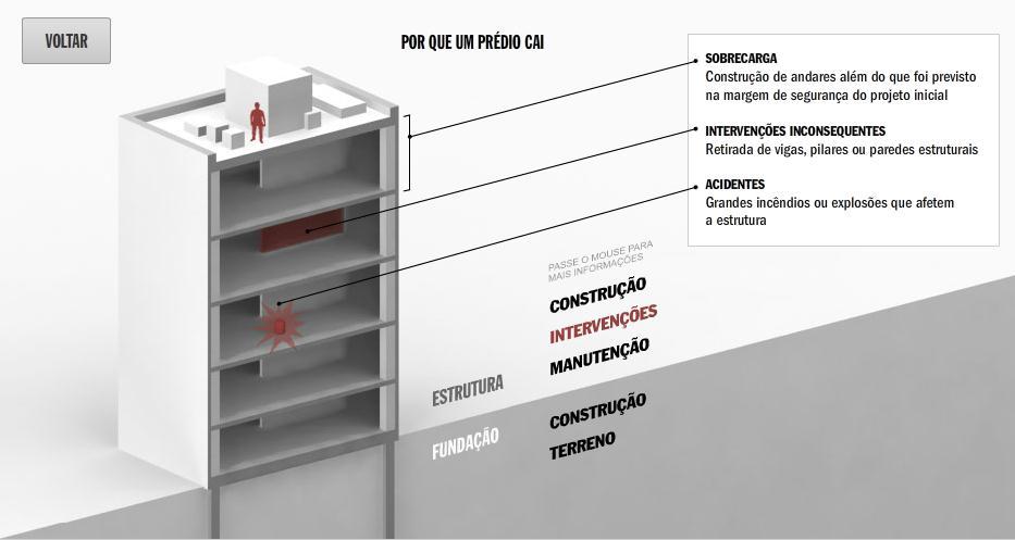 Infográfico: Thomaz Rezende e Tiago Maricate