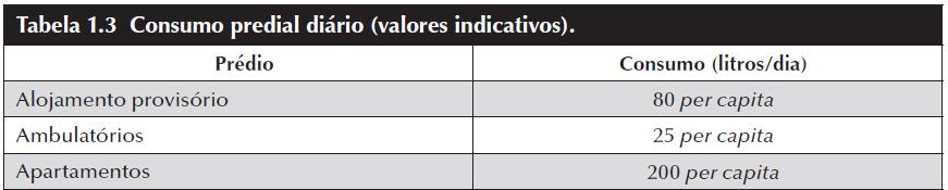 RESERVAÇÃO DE ÁGUA Exemplo de dimensionamento Calcular a capacidade dos reservatórios de um edifício residencial de 10 pavimentos, com 2 apartamentos por pavimento, sendo que cada