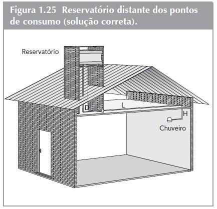 LOCALIZAÇÃO DO RESERVATÓRIO O reservatório e seus equipamentos também devem ser localizados de modo adequado em função