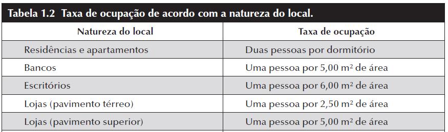 LOCALIZAÇÃO DO RESERVATÓRIO EXERCÍCIO 05