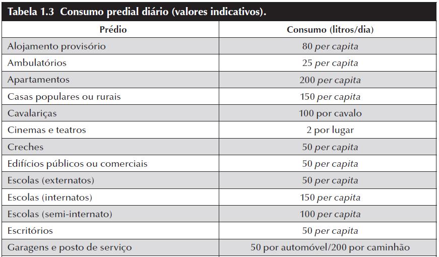 prédio de escritórios com 15 andares, sendo 5