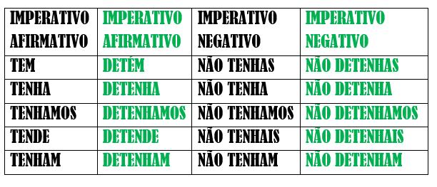 c) Põe logo a cerveja na geladeira e assiste à novela. d) Vá ao jornaleiro e compra jornal. e) Refaça os exercícios e aprenderá a matéria.