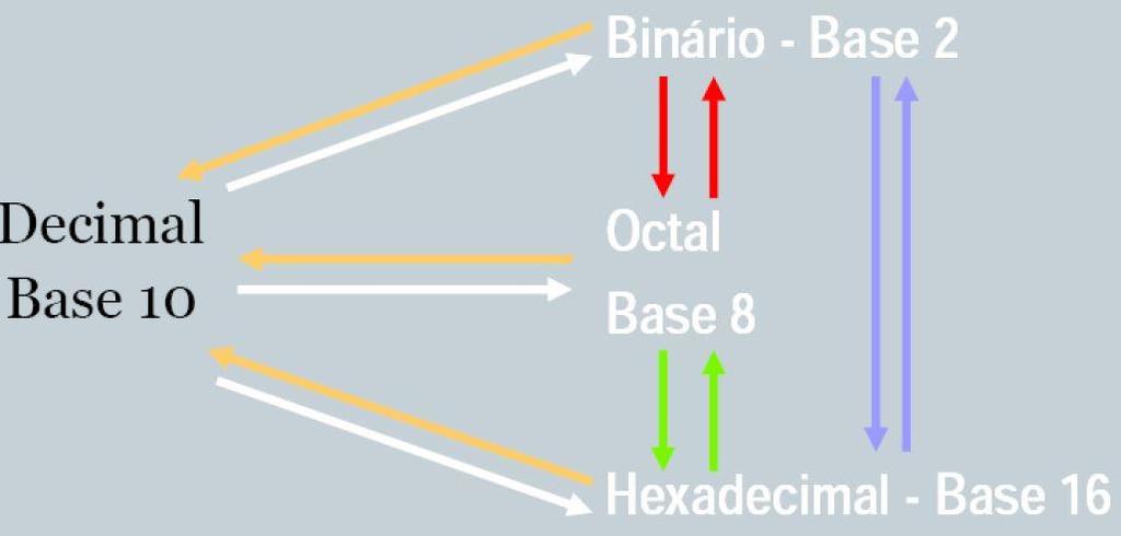 Sistemas de Numeração Observando a formação dos infinitos números do sistema