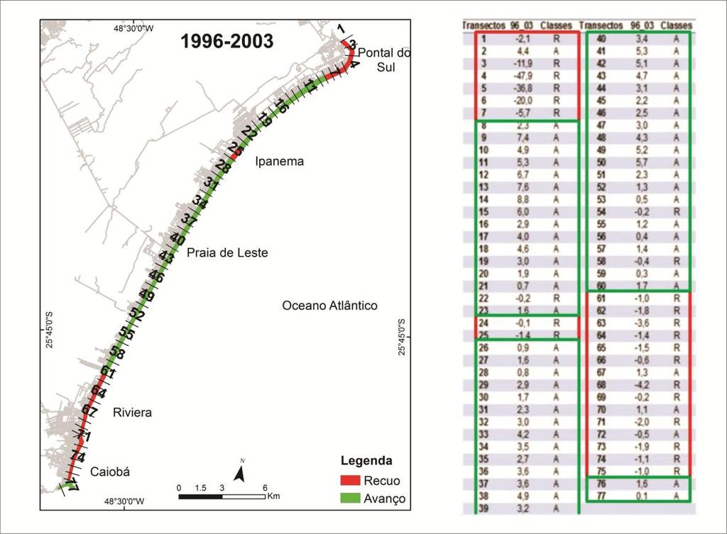 Figura 17: Taxa anual da variação da linha de costa de 1996 a 2003. A: Avanço; R: Recuo; ES: Estável.