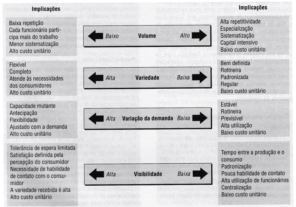 Tipologia das operações