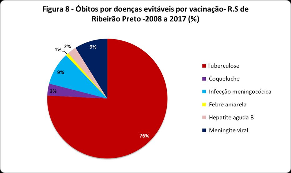 elaborado com os