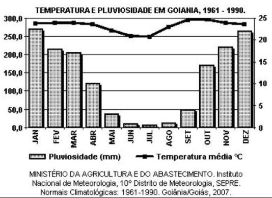 Ilha de calor: Superaquecimento das áreas centrais, comparadas às áreas periféricas. Ex. Goiânia.