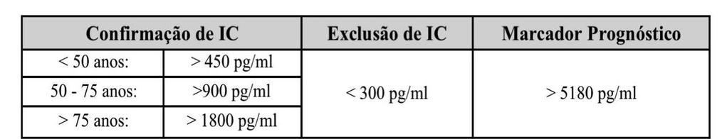 Referências Bibliográficas: 1. Dickstein K, Cohen-Solal A, Filippatos G at. al. ESC Guidelines for the diagnosis and treatment of acute and chronic heart failure 2008. Eur Heart J 2008; 29:2388-2442.