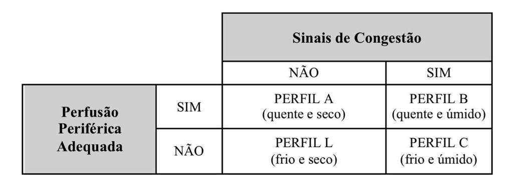 Tabela 2.