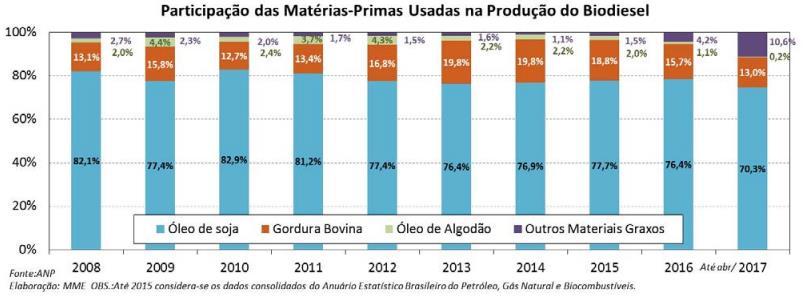 PRODUÇÃO DE