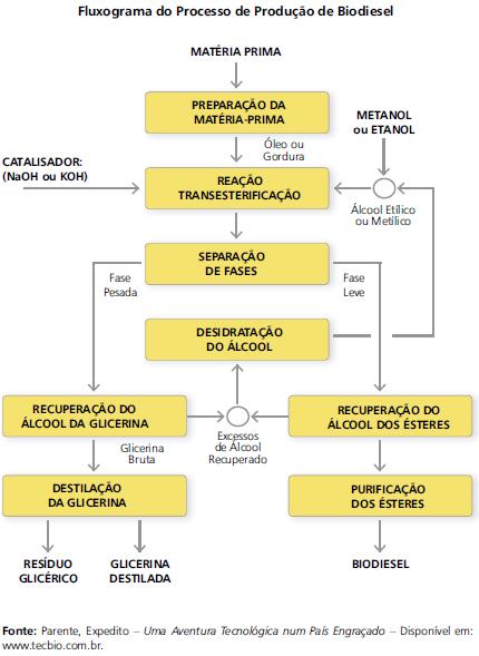 Existem alguns entraves tecnológicos que dificultam a