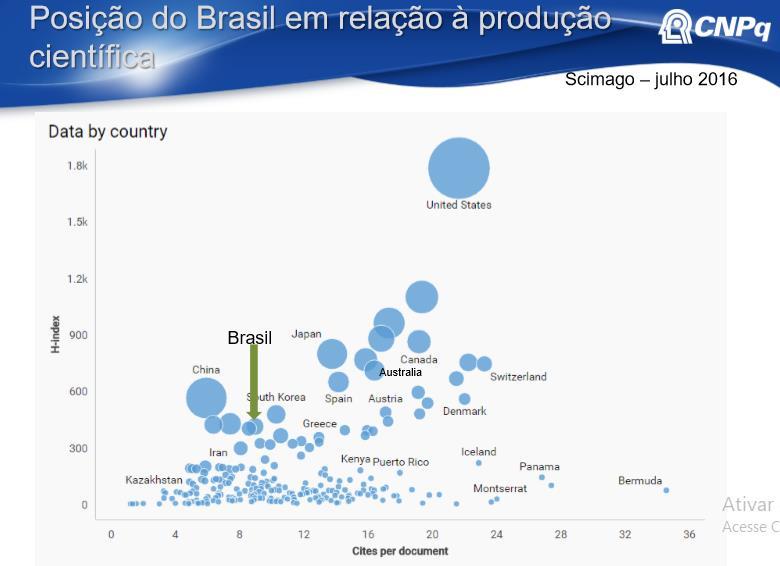 PRODUÇÃO