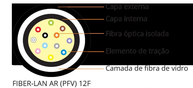 Obs: Os cabos são fornecidos na modalidade COG.