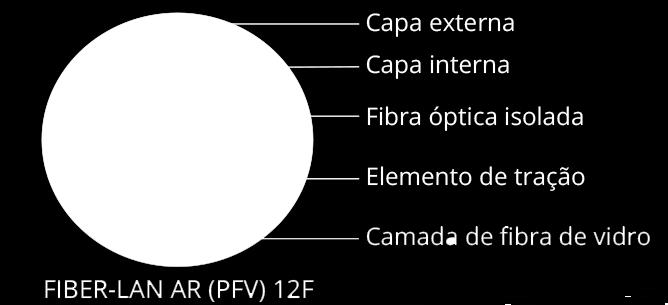 fornecidos.