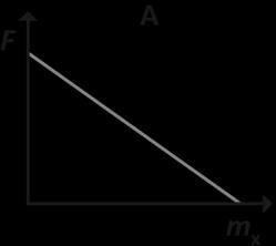 (A) (B) (C) (D) 4. Considere que o corpo X é uma bola de futebol, com massa 450 g, e o corpo Y é a Terra, com massa.