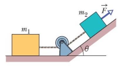Prblema 5-78 Na Figura, uma frça de módul 12 N é aplicada a uma caixa de massa m 2 = 1,0 kg. A frça é dirigida para cima paralelamente a um plan inclinad de ângul θ = 37.