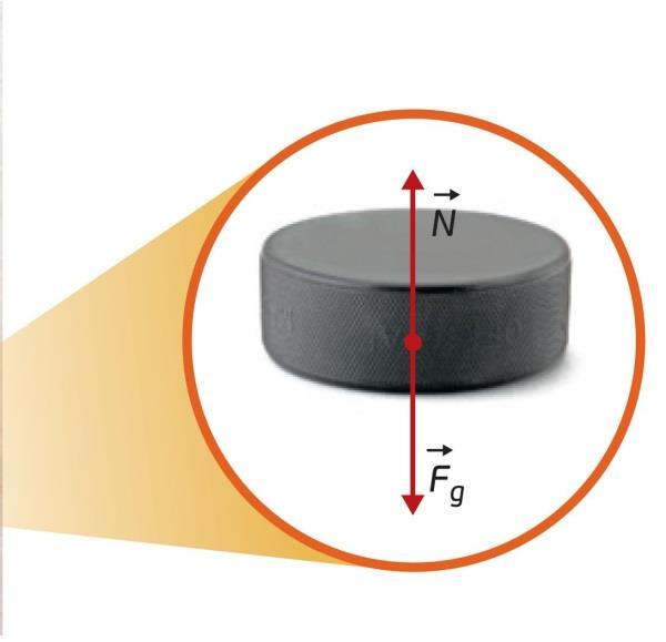 disco continuaria indefinidamente em movimento.